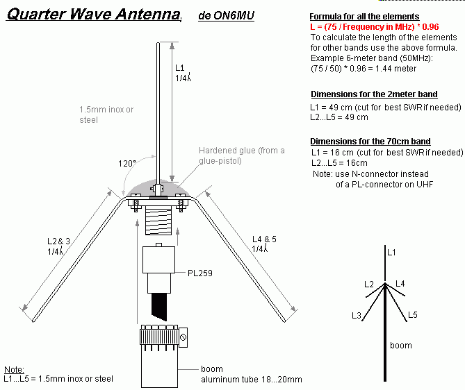 vertical_antenna_2m_band.gif